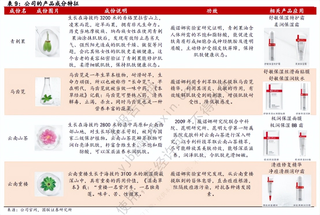 化妆品行业分析的书推荐,化妆品行业现状及趋势分析