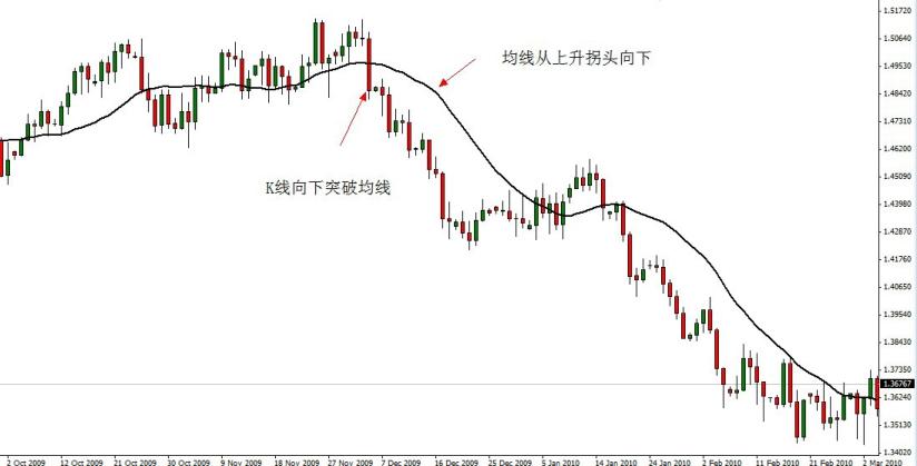 炒股基础指标详解,炒股必知的36个技术指标有哪些