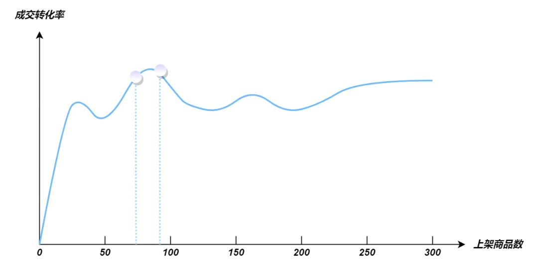 抖音电商店铺卖货怎么运营,抖音电商怎么快速入门卖货