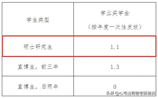 读研最好的300所大学排名,硕士学费最便宜的院校