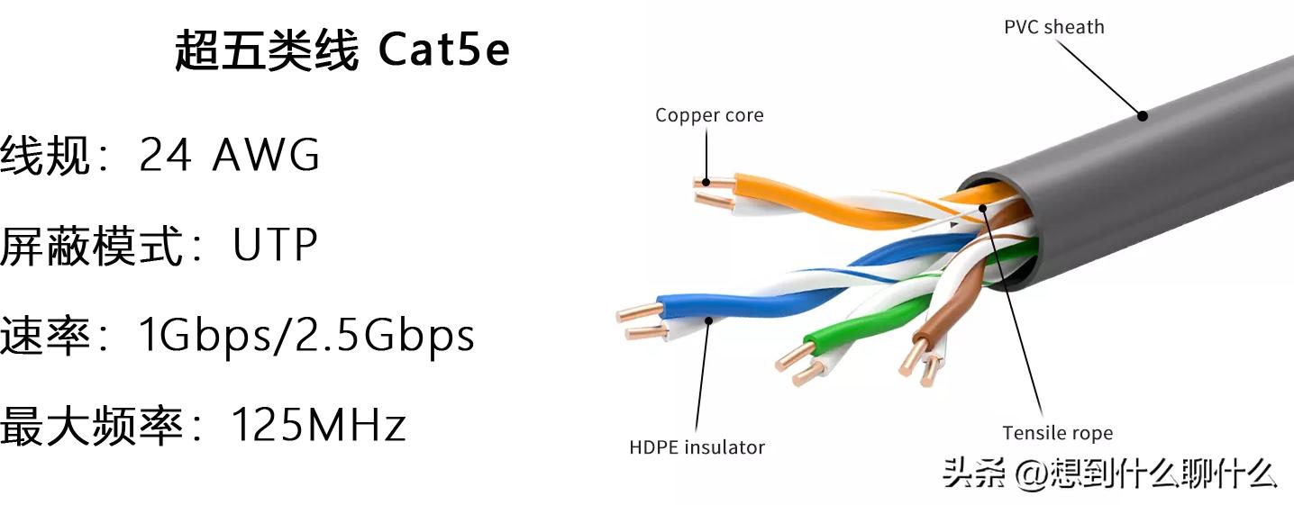 现在网线如何选择,最近大家都在用的网线是什么