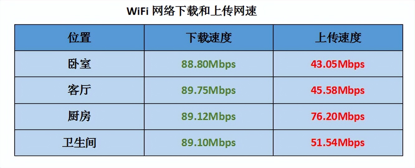 路由器信号不好要换路由器吗,家里换了千兆路由器还是信号不好