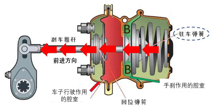 为啥公交车会有气的声音,坐公交车放屁是什么原因