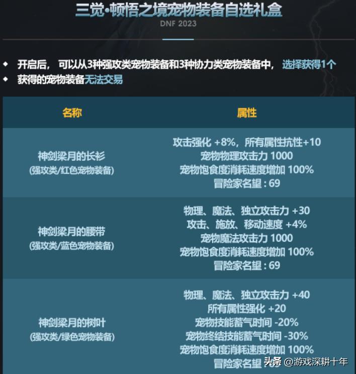 dnf新春礼包2024至尊光环如何获取,dnf新春礼包2023宠物名望