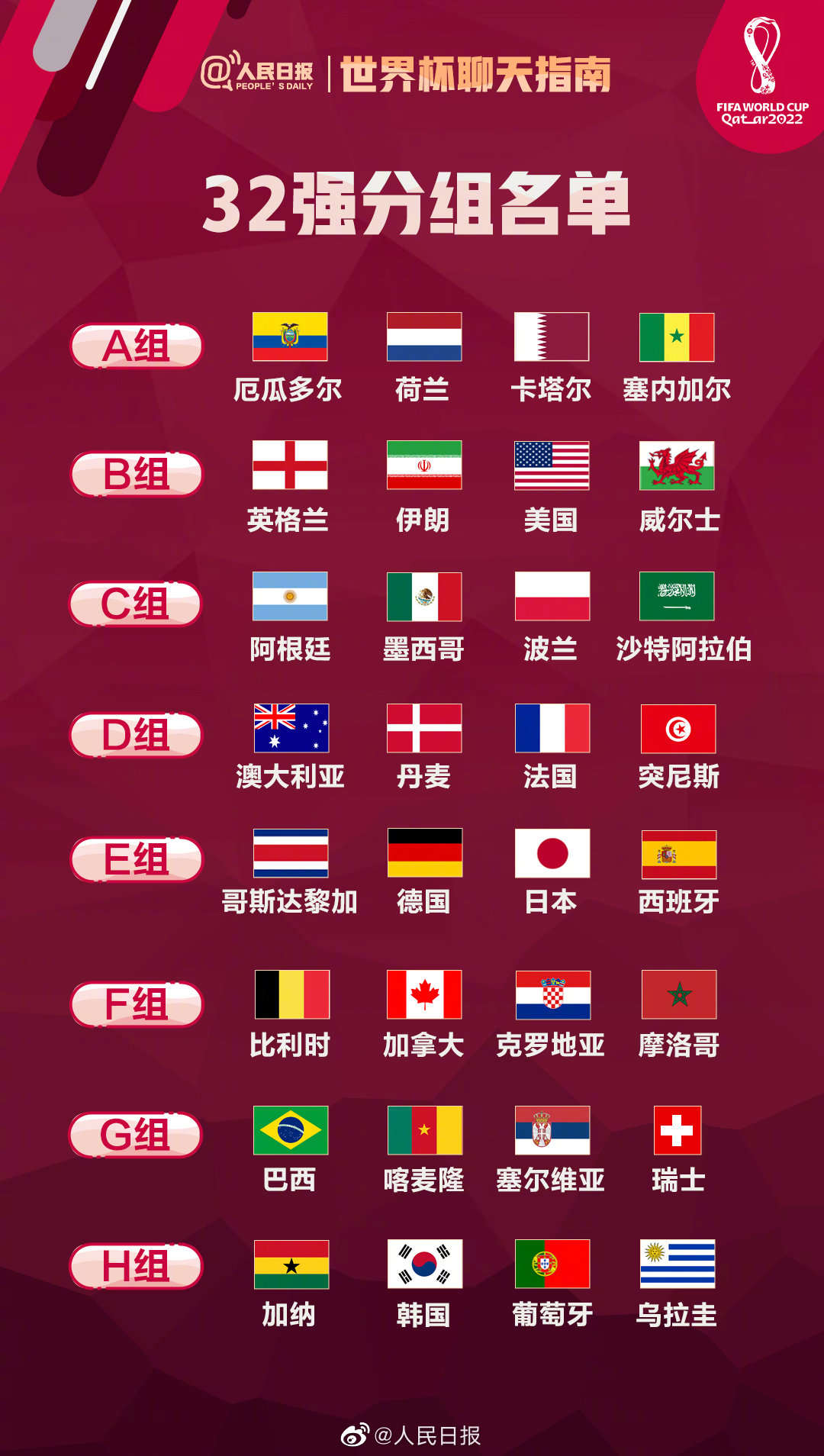 卡塔尔世界杯速看,卡塔尔世界杯赛事速看