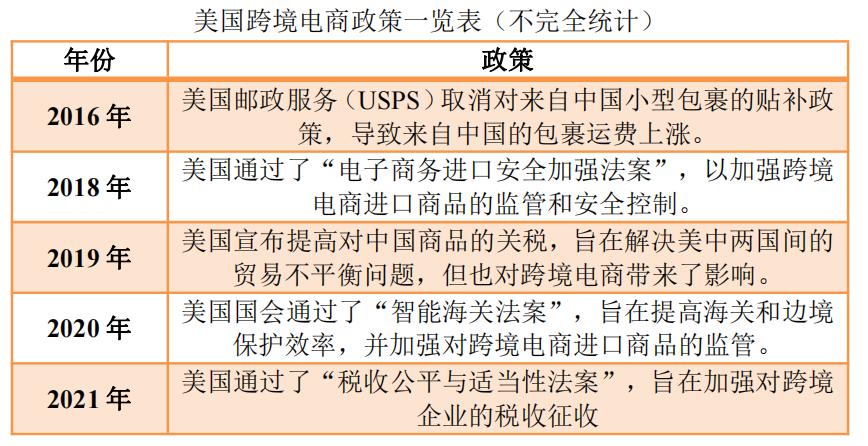 美国封禁TikTok英法澳加印*压打**希音寒蝉效应：中美电商物流会变天