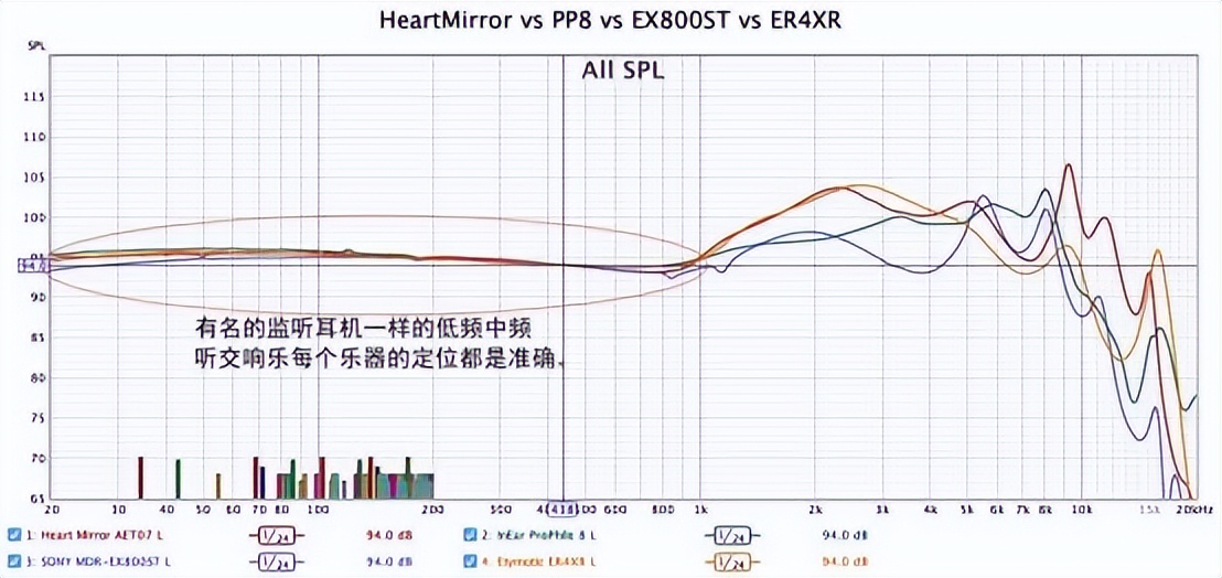 如果HiFi耳机真有性价比，那它绝对是！500元内就怕不对比