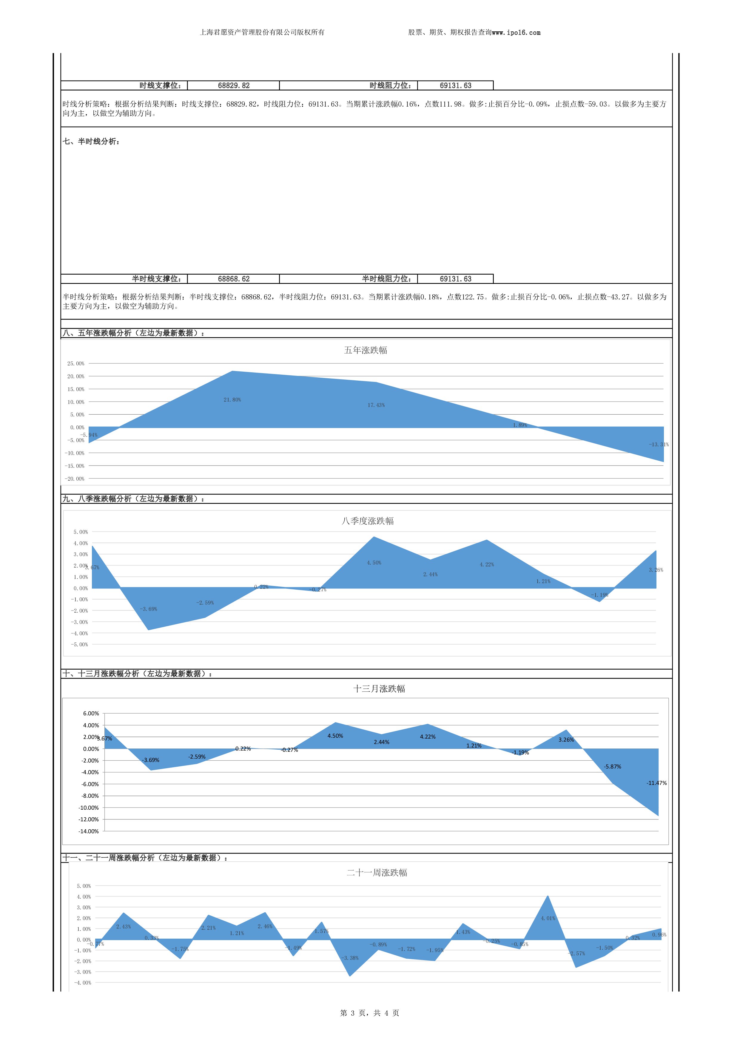 铜期货涨跌比例,铜期货分析走势