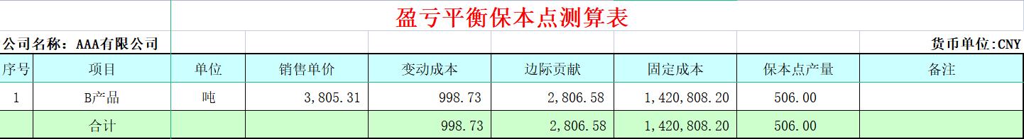 盈亏平衡点百分比计算模板表格,财务管理盈亏平衡点推算公式