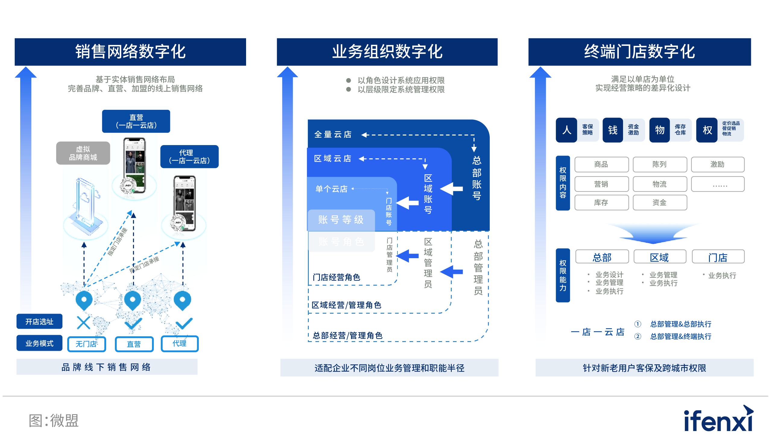 2022爱分析智能决策厂商全景报告,2022爱分析营销科技厂商全景报告