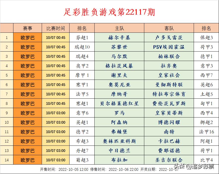 传统足彩胜负,足彩胜负游戏18107期分析预测