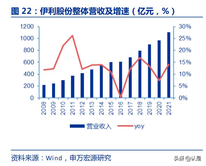 伊利股份未来十年投资回报,伊利股份2019年三季度报告