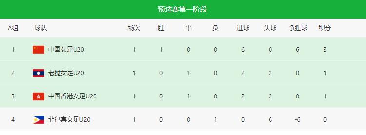 cctv5中国女足韩国女足亚洲杯决赛,中国女足对韩国女足现场直播cctv5