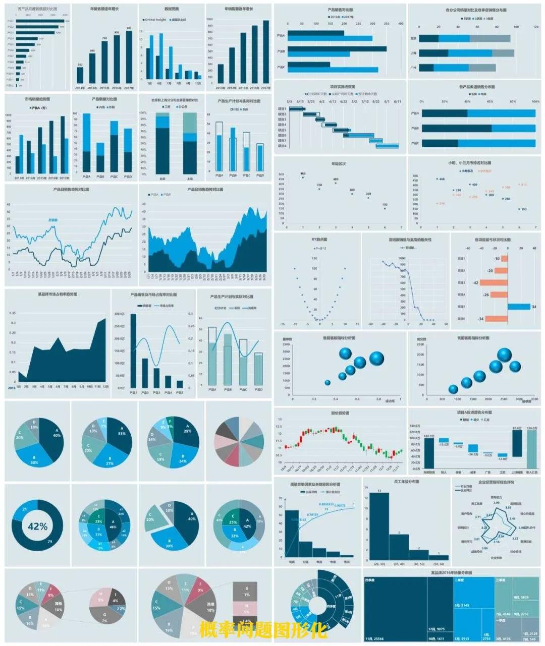 数学概率必修二第十章百分比,生物必修二遗传概率计算视频