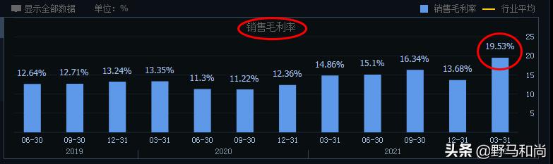 云天化股票后市最新走势分析,明天股市预测云天化
