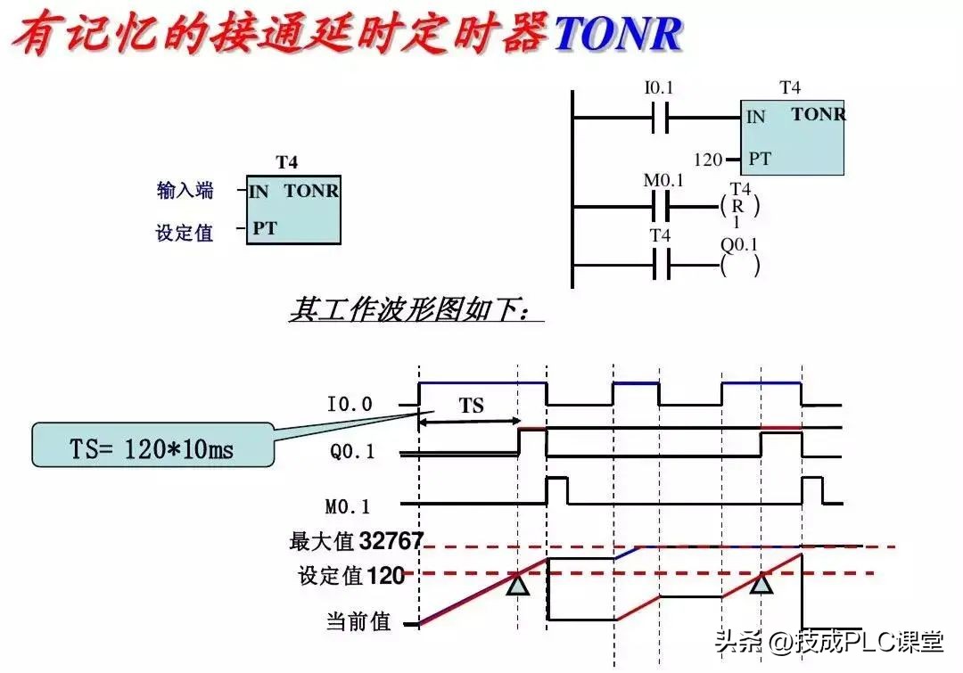 西门子plc基础指令知识详解,西门子plc1200跳转指令