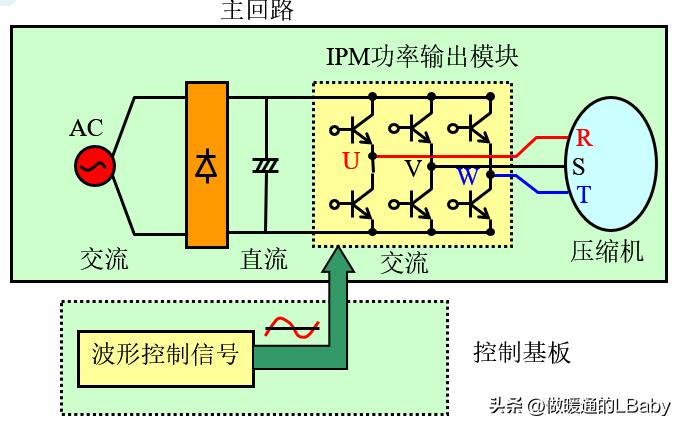 空调变频技术是谁研发出来的,变频空调技术