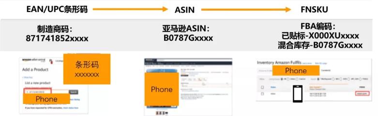 婧愯揪浠撳簱,婧愯揪涓棩鐗╂祦