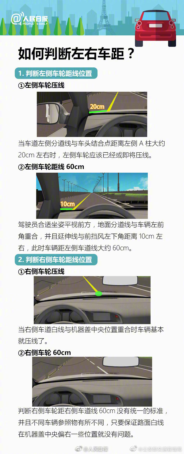 停车7个步骤详细图解,一张图教你学会停车