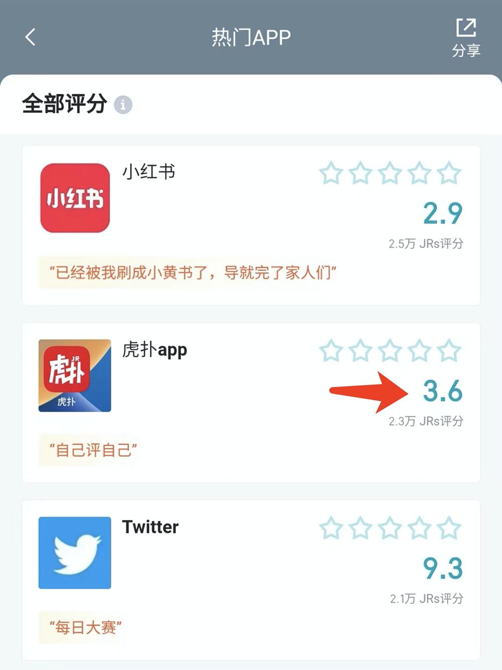 神仙来了虎扑，也得先排个名