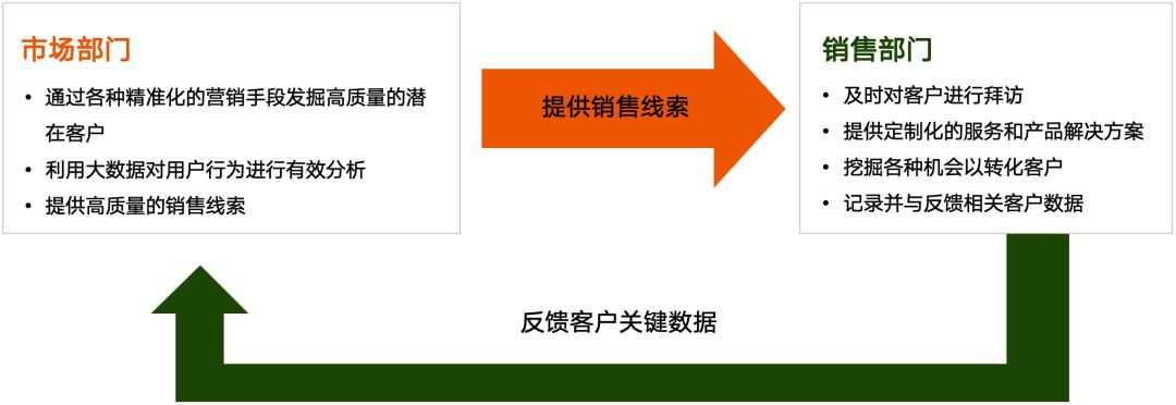 五大策略打造市场,五大盈利模式