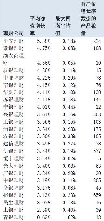 理财机构测评（上）：债强股弱行情下这些机构表现亮眼！