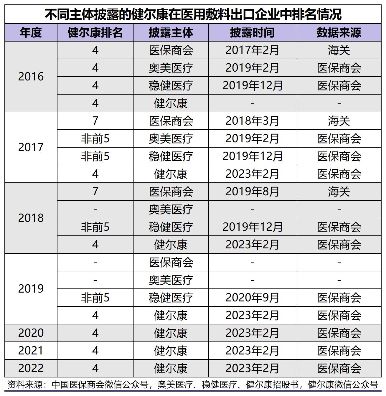 健尔康ipo招股说明书,健尔康ipo