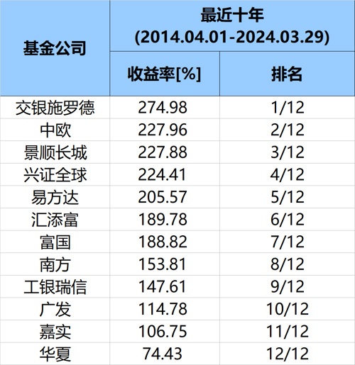 榜单爆款榜单,重磅奖揭晓