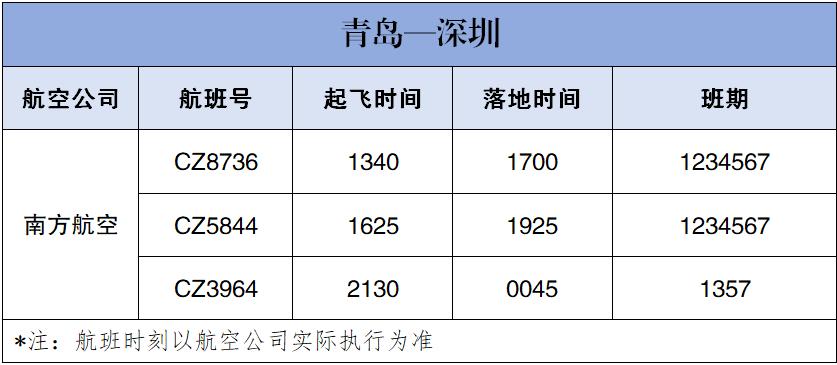 北方第二家！青岛机场“南航快线”升级，广州、深圳可免费签转