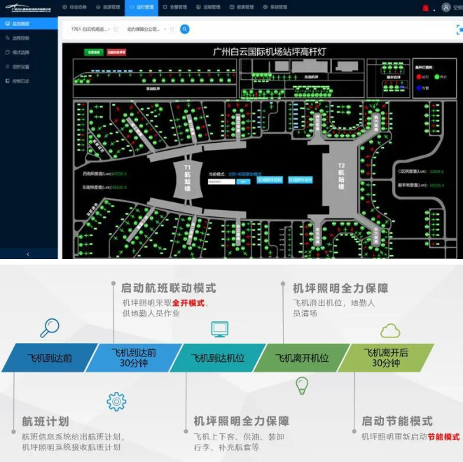 节电50%90%的led灯,节能环保led照明灯