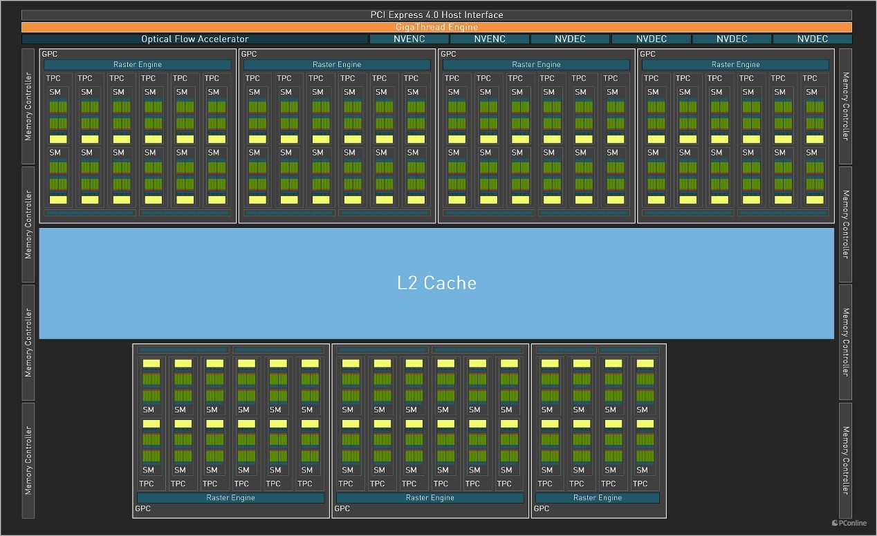 geforcertx4070ti都有哪些版本,geforcertx4070xgaming测评
