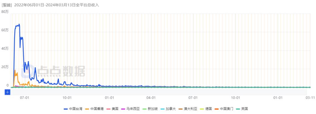 一招鲜吃遍天游戏,一招鲜吃遍天出自哪里