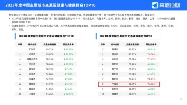 宁波交通环境好吗,宁波交通正常了吗