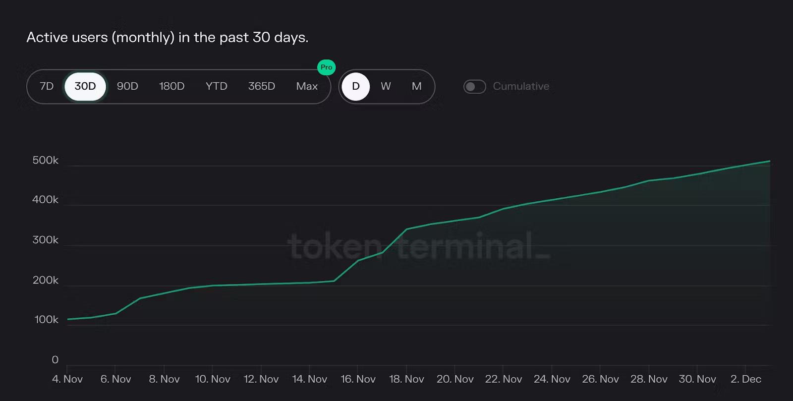 web3游戏增长趋势,web3游戏发行