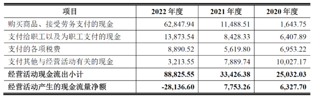 毛利率滑坡，突击分红！撤材料半年，聚成科技重启IPO？
