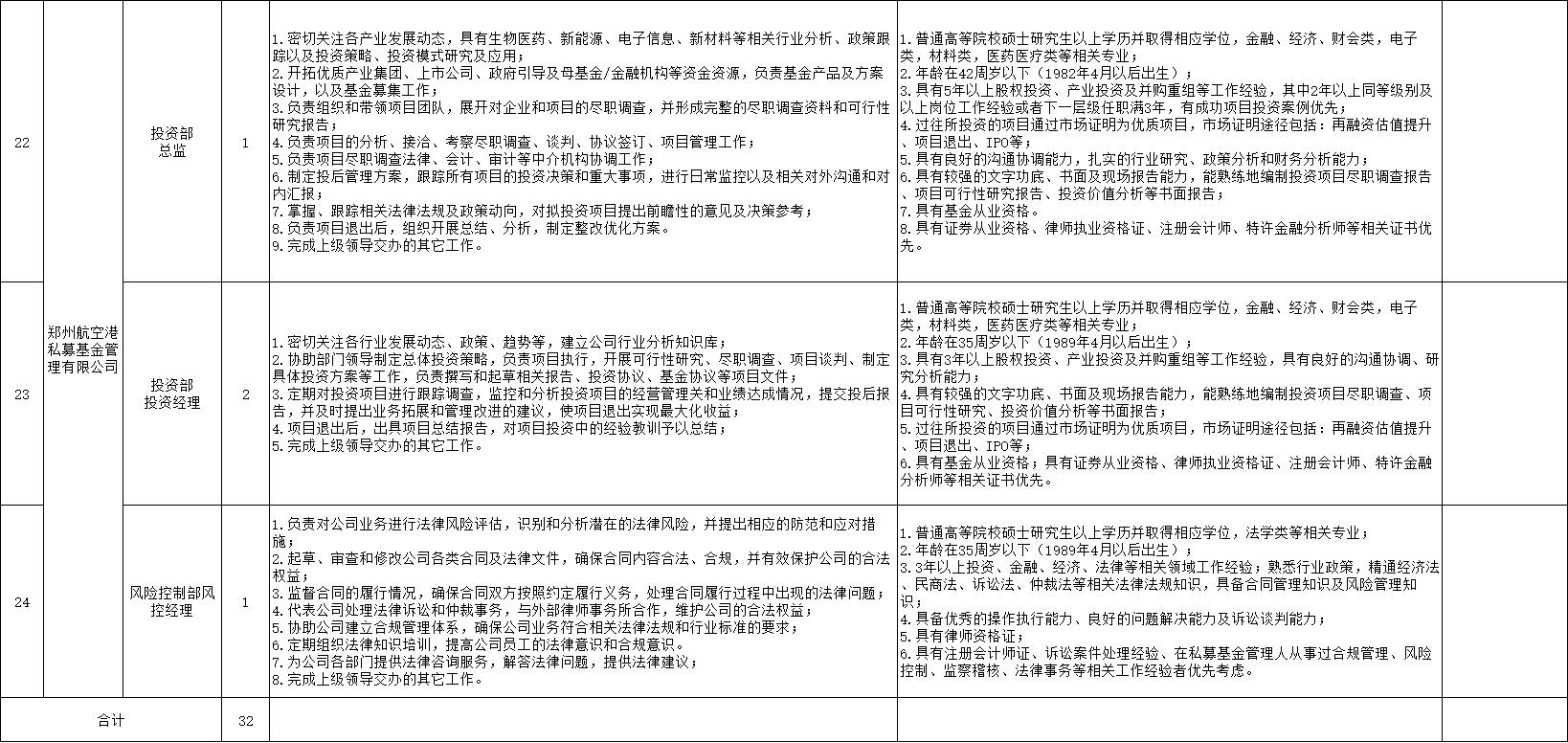 郑州航空港投控集团招聘,郑州科创人才招聘
