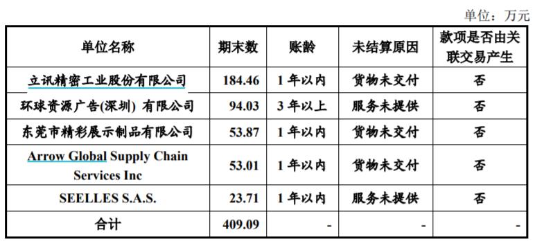 联纲光电ipo,联纲光电ipo批准了吗