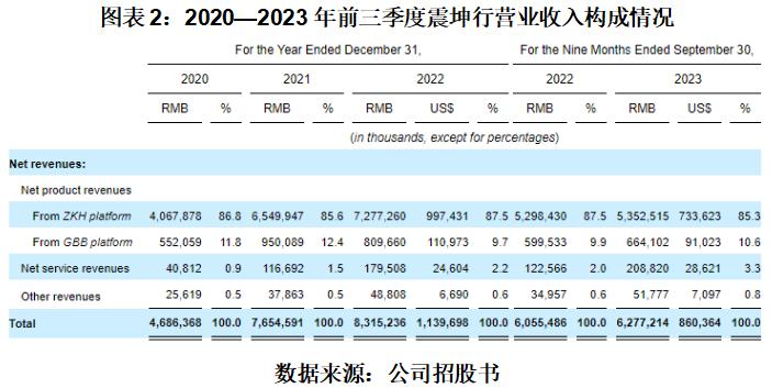震坤行美国ipo,震坤行上市ipo方案