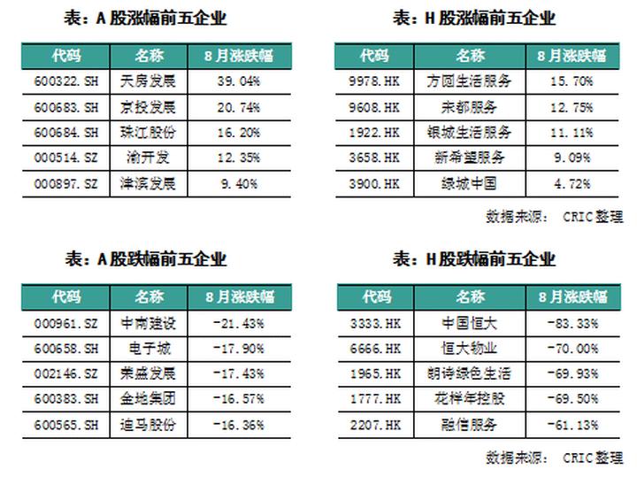 房企发债融资或回暖,房企再融资重新开闸