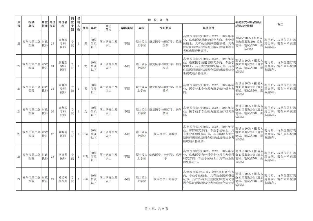 福建招聘公告汇总,福建一大批事业单位招人了