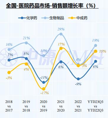 医药反腐最新消息启示,反腐环境下医药的出路在哪