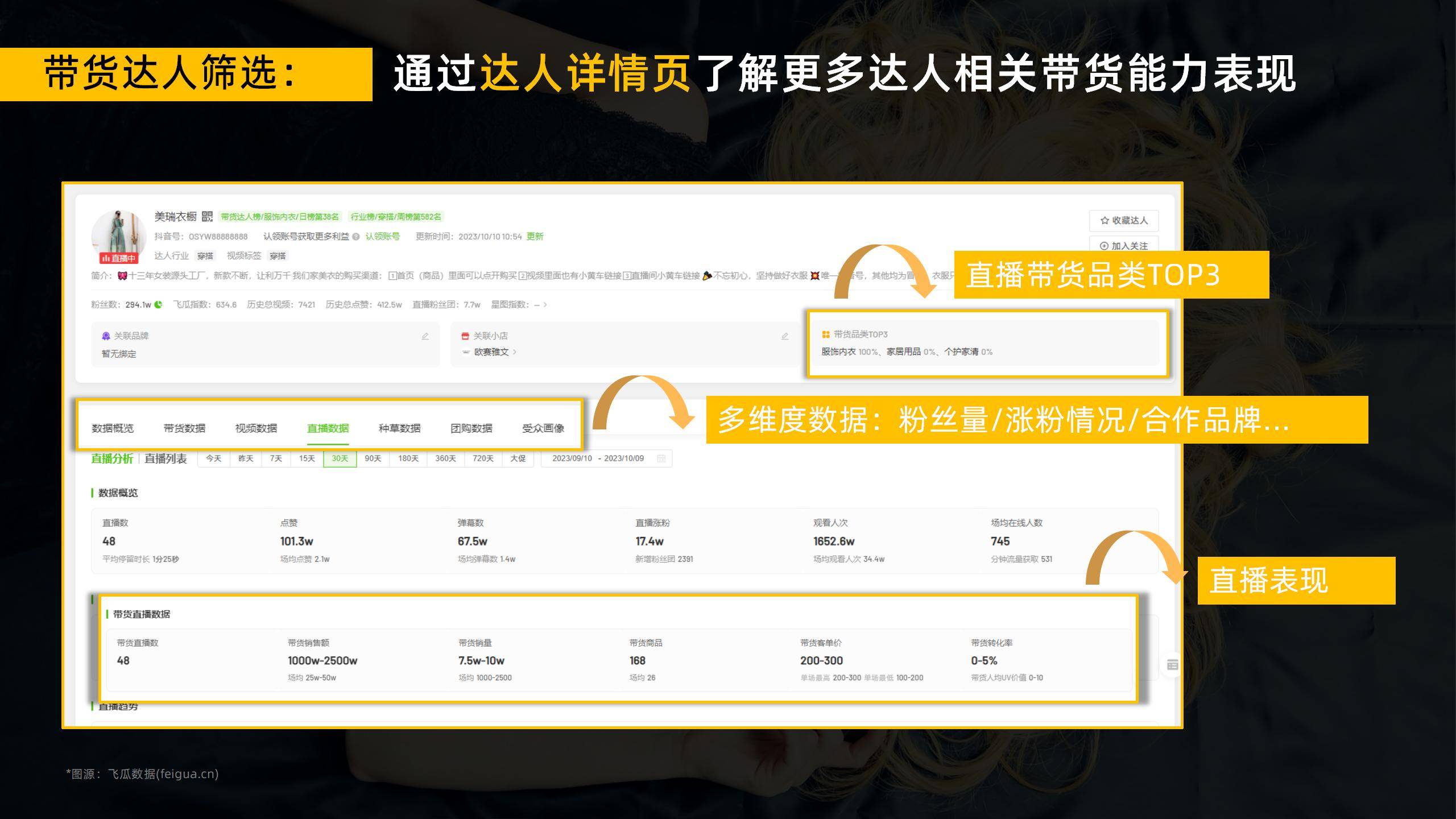 连衣裙的市场营销分析,2023连衣裙类目趋势