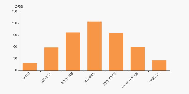 贵州百灵集团最新持股,贵州百灵前十大股东持股成本