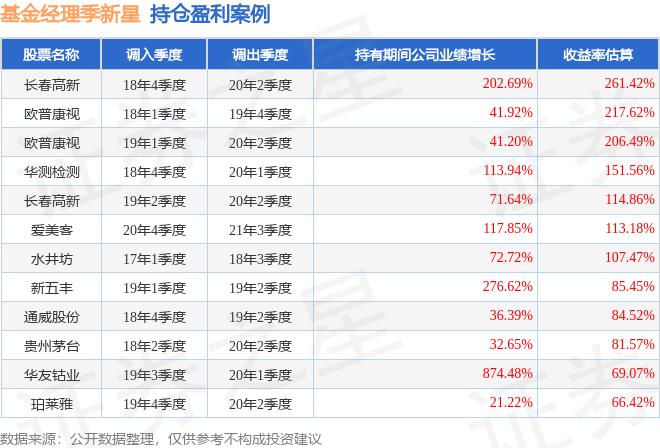 2024年一季度基金涨多少,华夏基金季新星