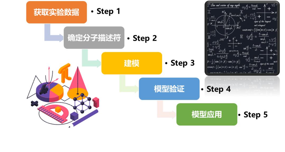 如何应对全球农药原药等同评估的难点?揭秘,QSAR预测和毒理学评估的全面策略