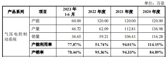 瑞立科密最新利润,净利润增长率大幅下降说明什么