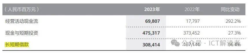 华为2023财报构成,从财报看华为2022年的现状