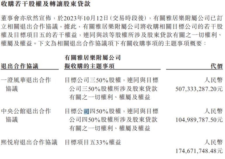 雅居乐出售14个项目清单,2023年雅居乐出售60亿资产