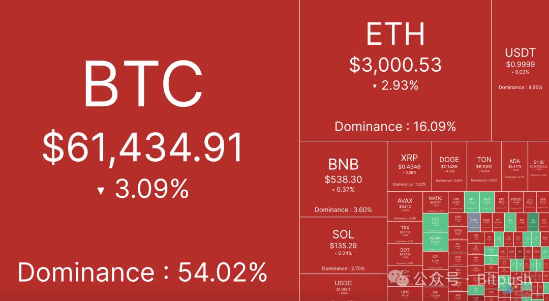btc延续缩量整理走势,btc行情回撤