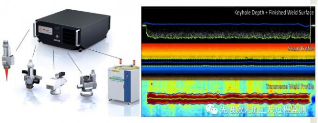 激光加工技术研究,光学成像技术与应用